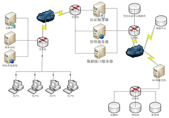 湖南新中新電子科技有限公司,校園一卡通,企業(yè)一卡通,城市一卡通,湖南數字化校園解決方案,長沙智能交通,稅控收款機,二代身份證閱讀機具