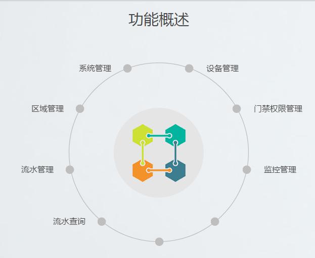 湖南新中新電子科技有限公司,校園一卡通,企業(yè)一卡通,城市一卡通,湖南數(shù)字化校園解決方案,長沙智能交通,稅控收款機,二代身份證閱讀機具