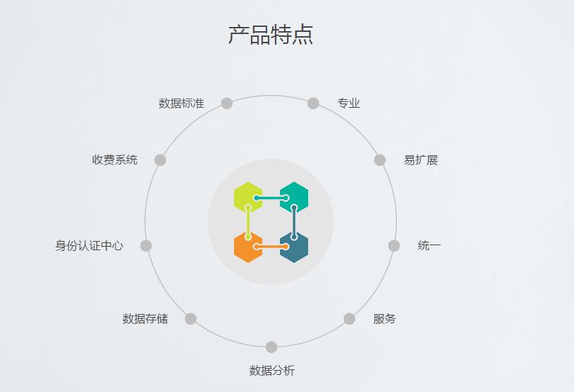 湖南新中新電子科技有限公司,校園一卡通,企業一卡通,城市一卡通,湖南數字化校園解決方案,長沙智能交通,稅控收款機,二代身份證閱讀機具