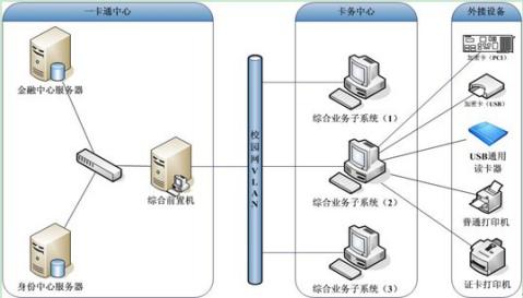 湖南新中新電子科技有限公司,校園一卡通,企業一卡通,城市一卡通,湖南數字化校園解決方案,長沙智能交通,稅控收款機,二代身份證閱讀機具